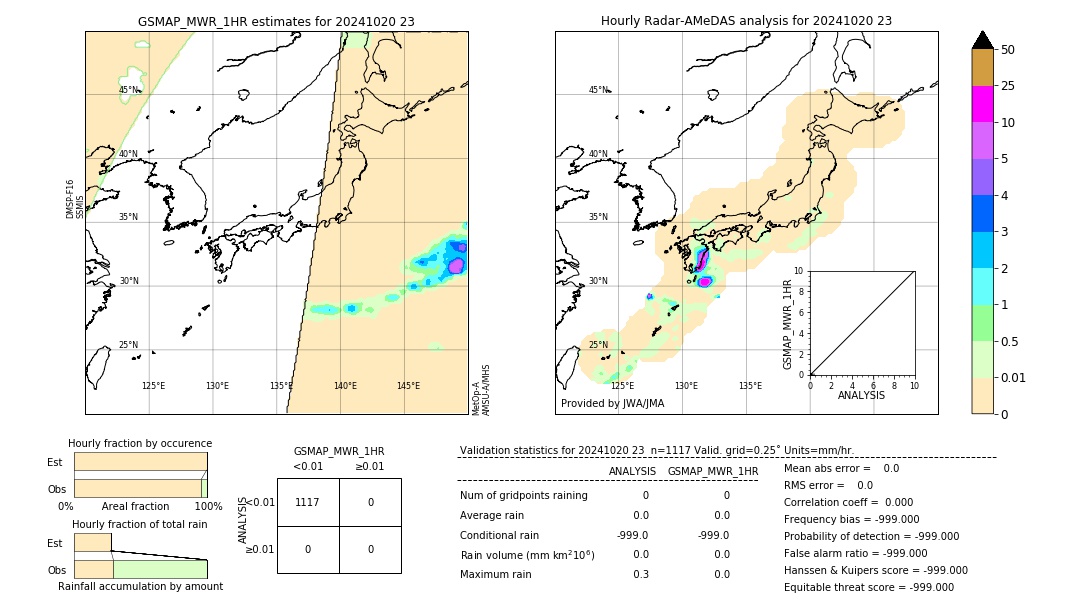 GSMaP MWR validation image. 2024/10/20 23