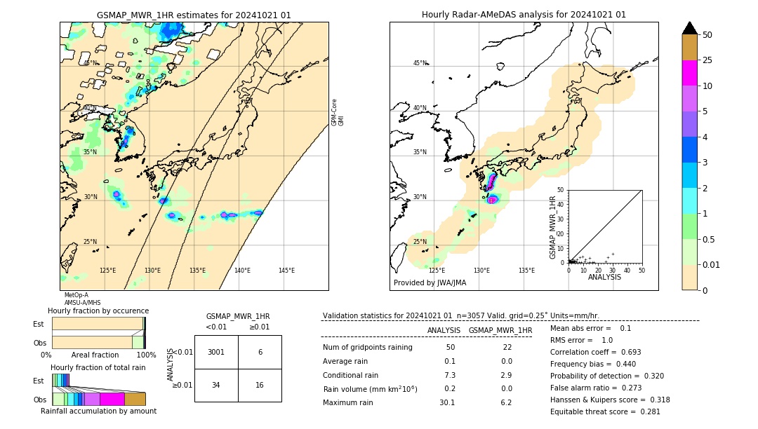 GSMaP MWR validation image. 2024/10/21 01