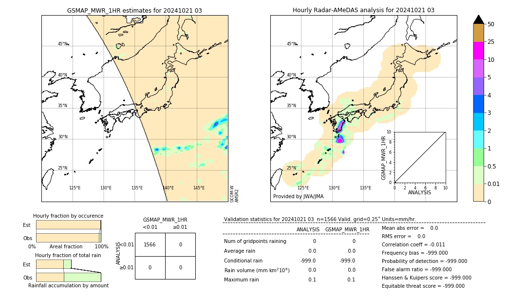 GSMaP MWR validation image. 2024/10/21 03