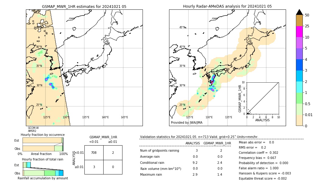 GSMaP MWR validation image. 2024/10/21 05