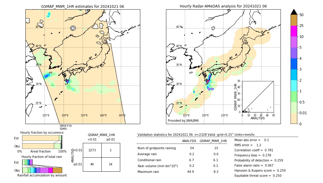 GSMaP MWR validation image. 2024/10/21 06