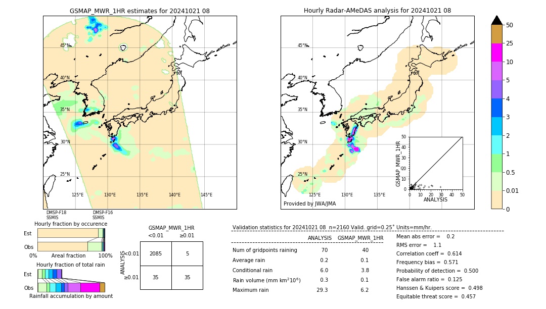 GSMaP MWR validation image. 2024/10/21 08