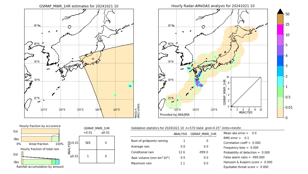 GSMaP MWR validation image. 2024/10/21 10