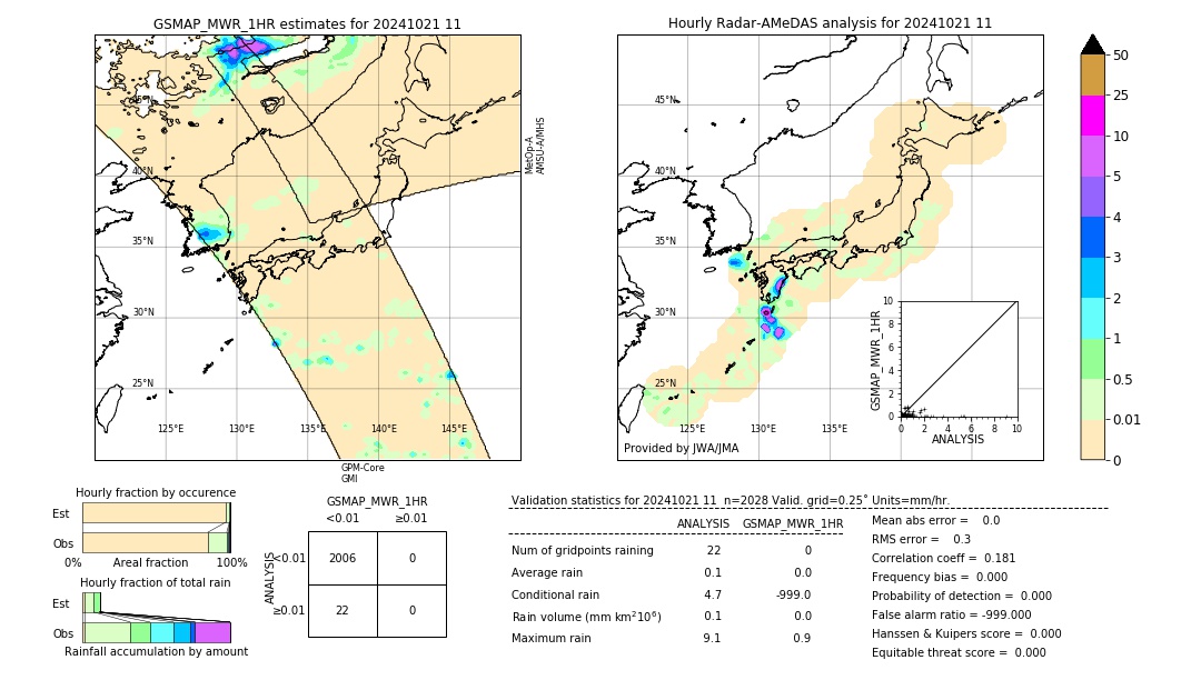 GSMaP MWR validation image. 2024/10/21 11