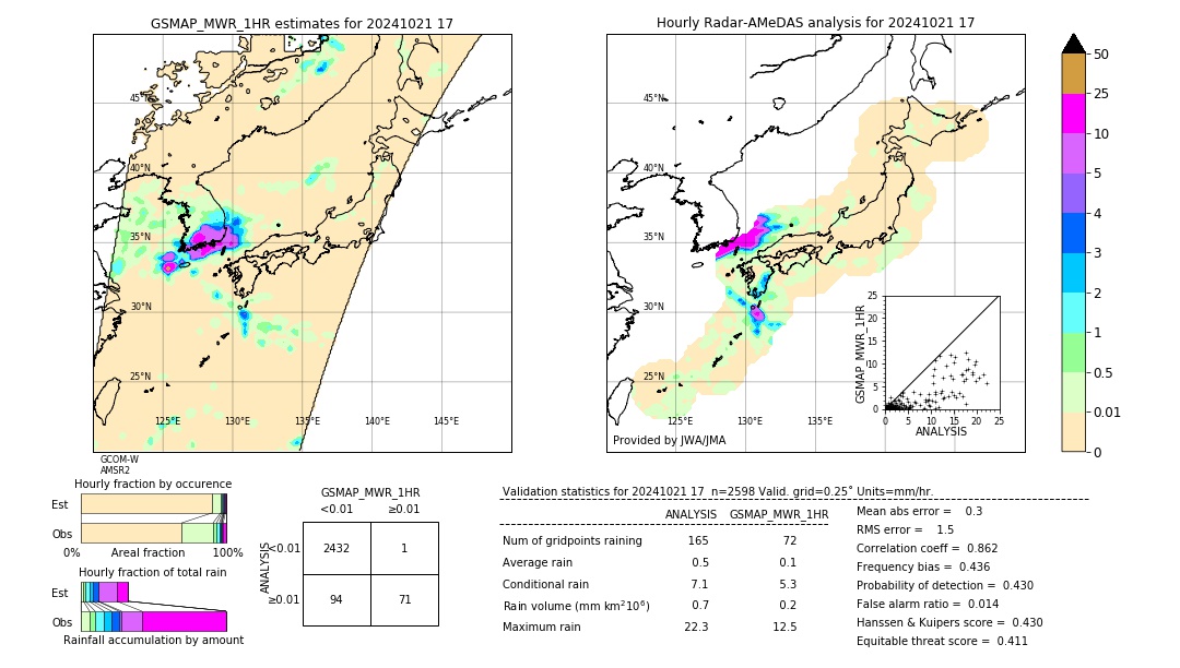 GSMaP MWR validation image. 2024/10/21 17