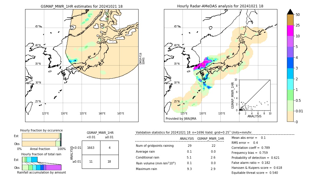 GSMaP MWR validation image. 2024/10/21 18