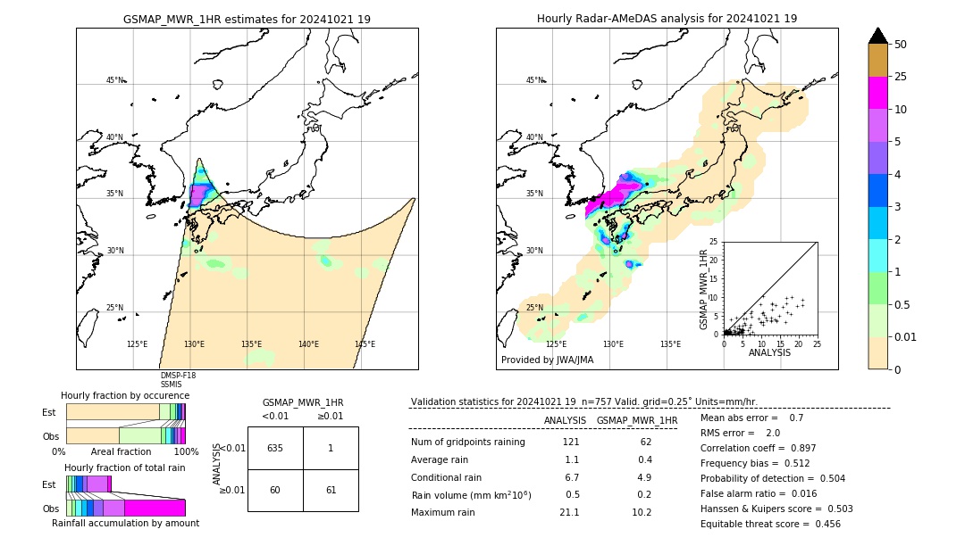 GSMaP MWR validation image. 2024/10/21 19