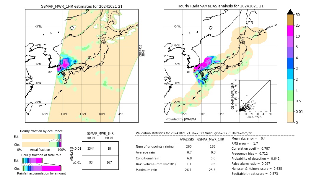 GSMaP MWR validation image. 2024/10/21 21