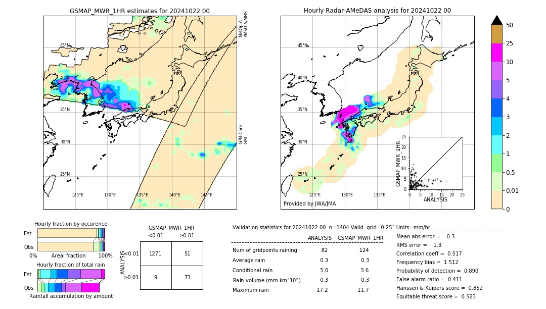 GSMaP MWR validation image. 2024/10/22 00