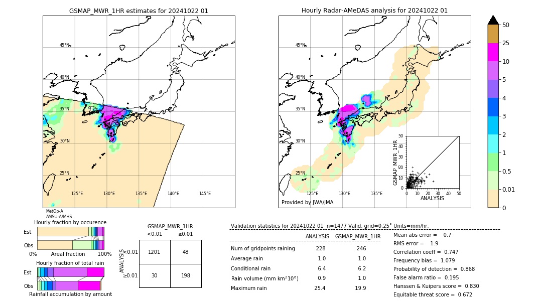 GSMaP MWR validation image. 2024/10/22 01