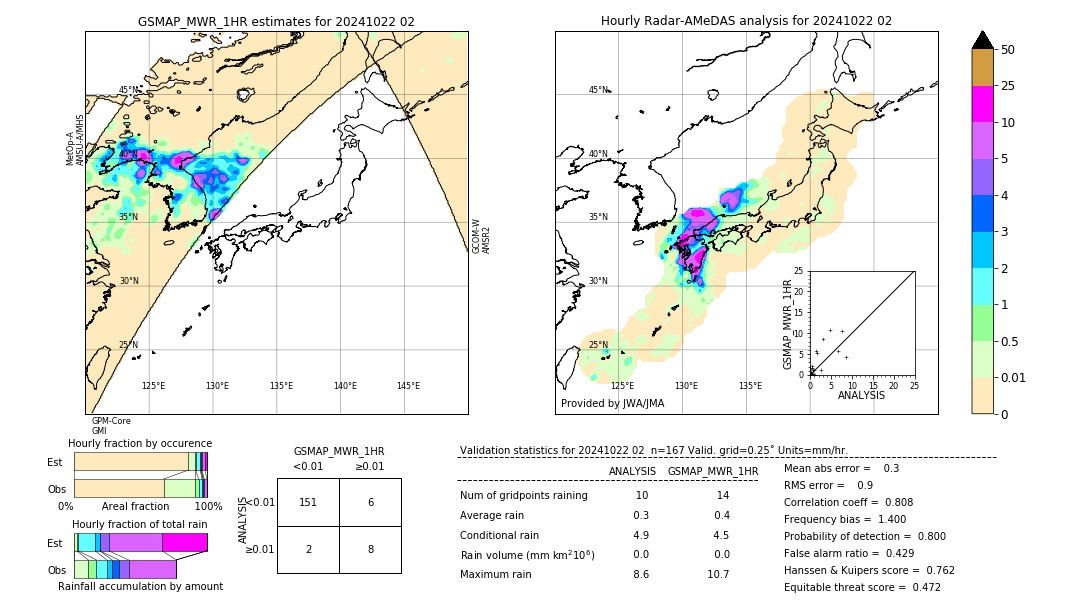 GSMaP MWR validation image. 2024/10/22 02