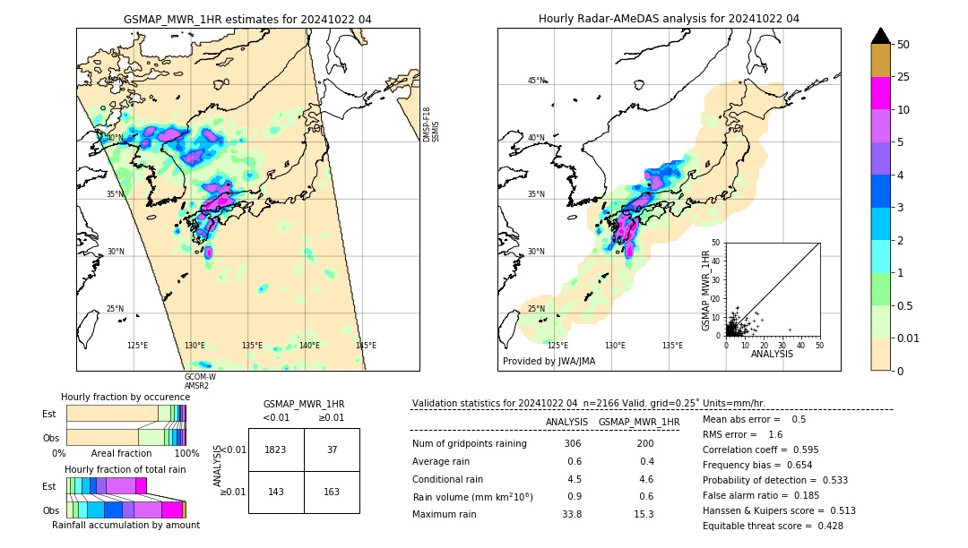 GSMaP MWR validation image. 2024/10/22 04