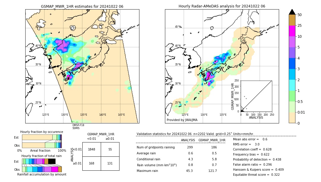 GSMaP MWR validation image. 2024/10/22 06