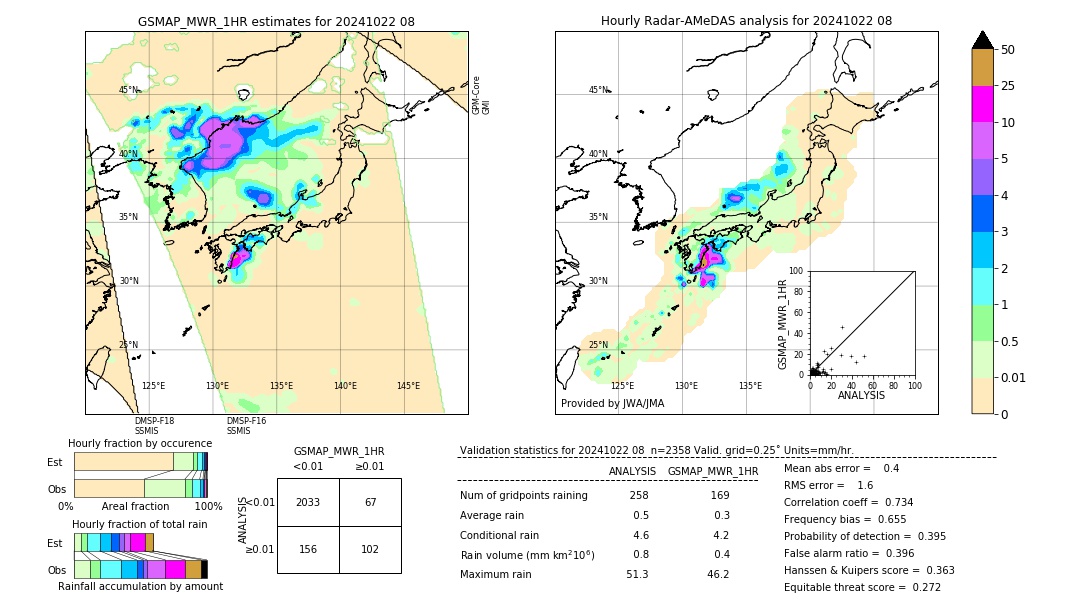 GSMaP MWR validation image. 2024/10/22 08