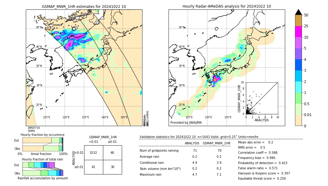 GSMaP MWR validation image. 2024/10/22 10