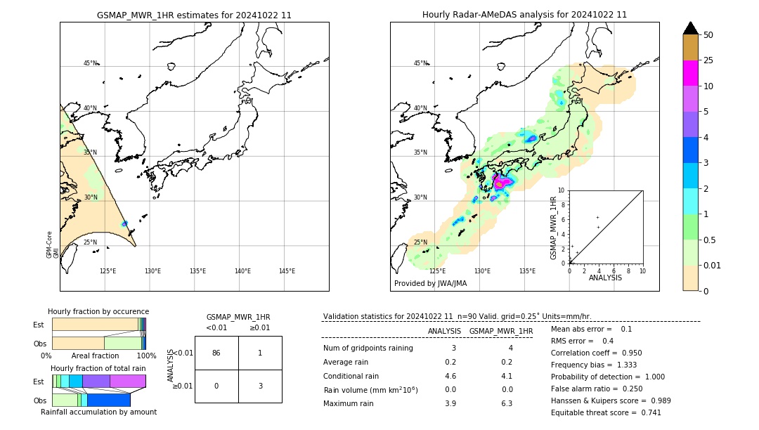 GSMaP MWR validation image. 2024/10/22 11