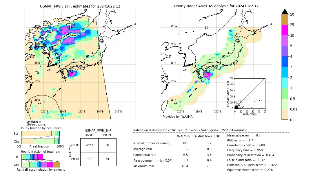 GSMaP MWR validation image. 2024/10/22 12