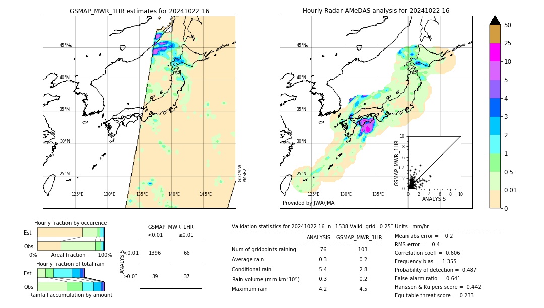 GSMaP MWR validation image. 2024/10/22 16