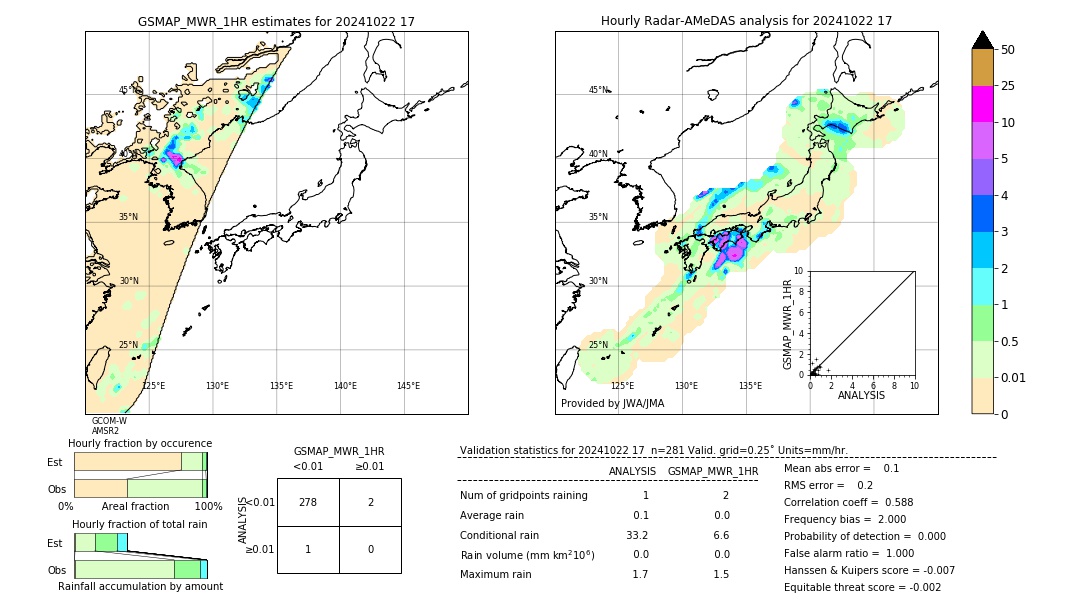 GSMaP MWR validation image. 2024/10/22 17