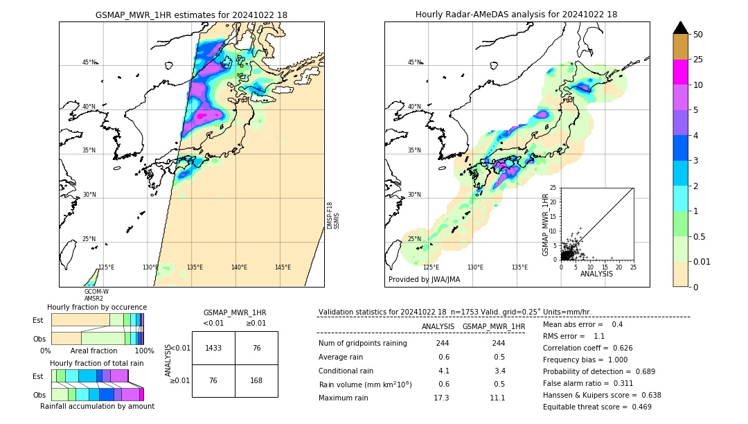 GSMaP MWR validation image. 2024/10/22 18