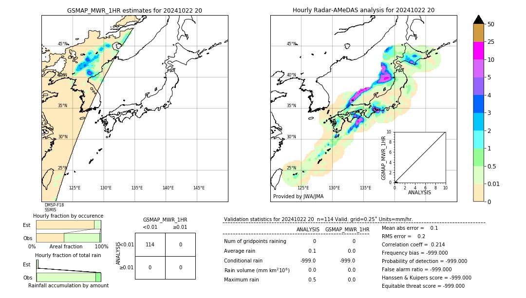 GSMaP MWR validation image. 2024/10/22 20