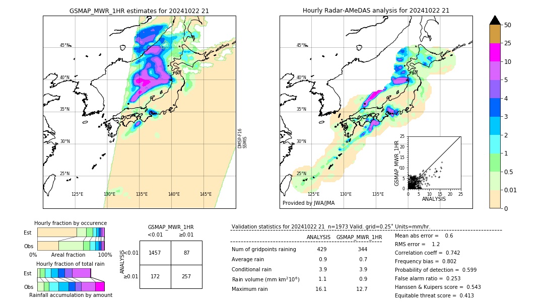 GSMaP MWR validation image. 2024/10/22 21