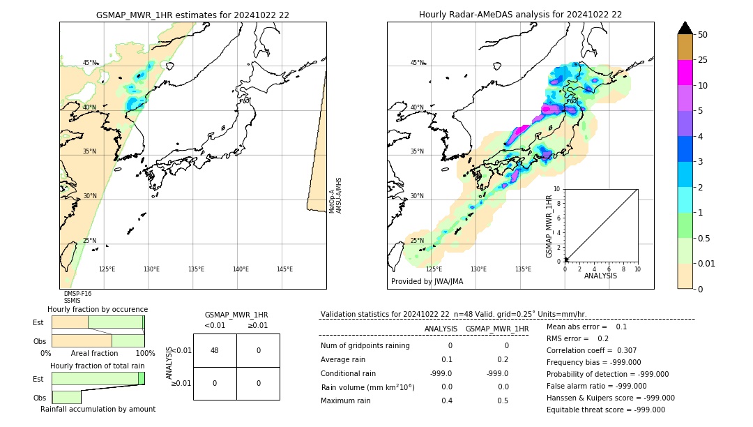 GSMaP MWR validation image. 2024/10/22 22