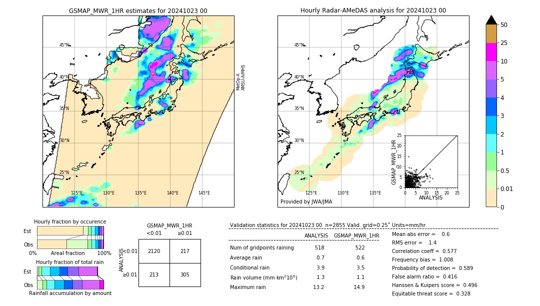 GSMaP MWR validation image. 2024/10/23 00