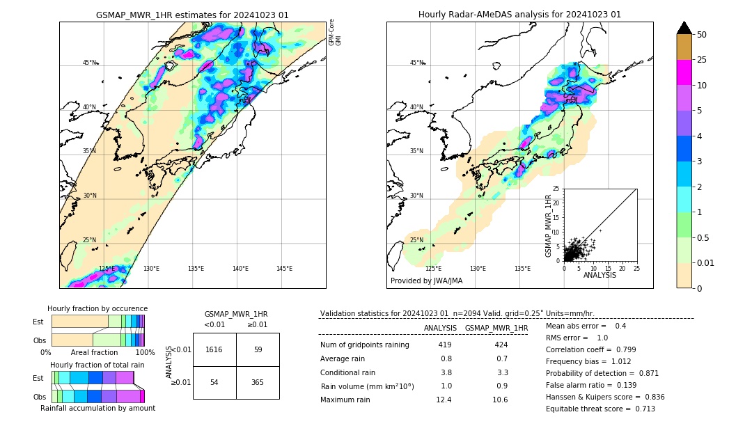 GSMaP MWR validation image. 2024/10/23 01