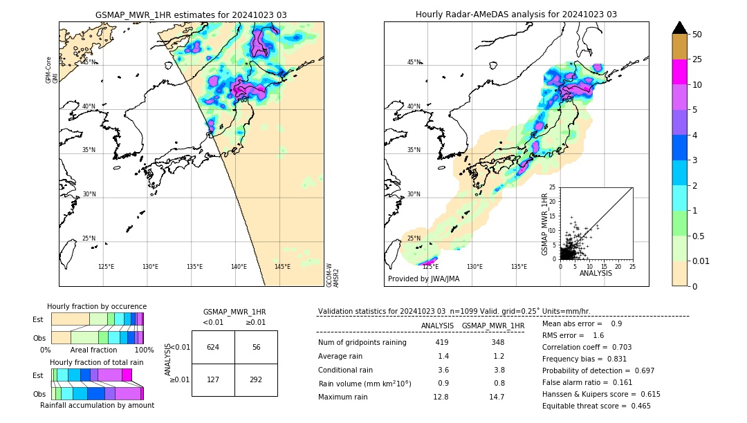 GSMaP MWR validation image. 2024/10/23 03