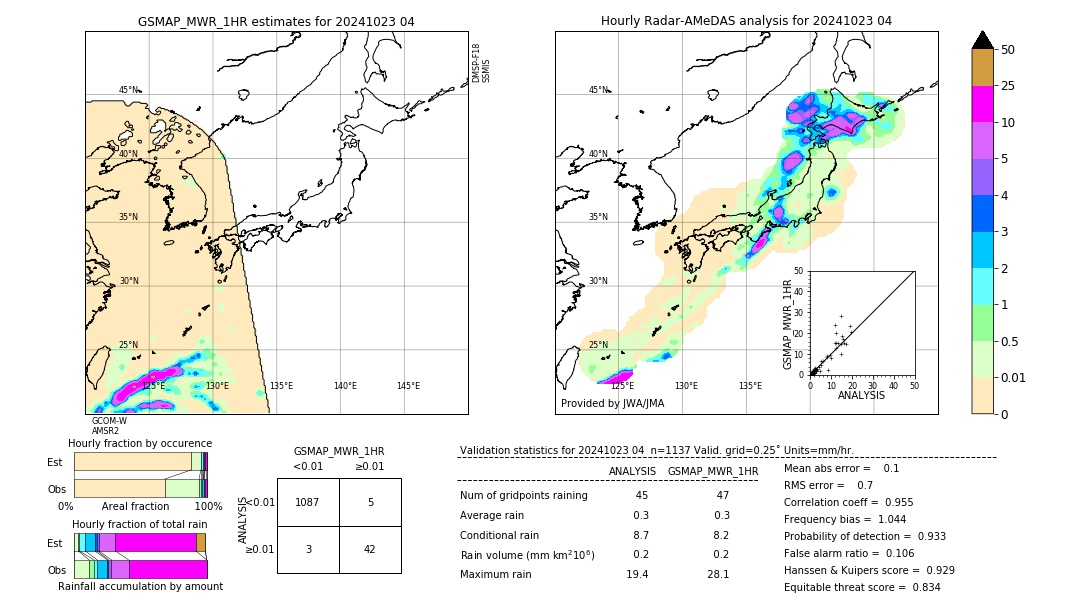 GSMaP MWR validation image. 2024/10/23 04