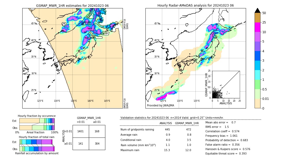 GSMaP MWR validation image. 2024/10/23 06