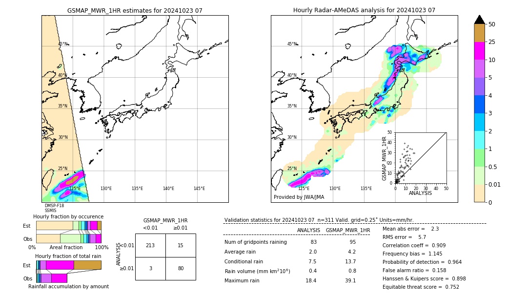 GSMaP MWR validation image. 2024/10/23 07