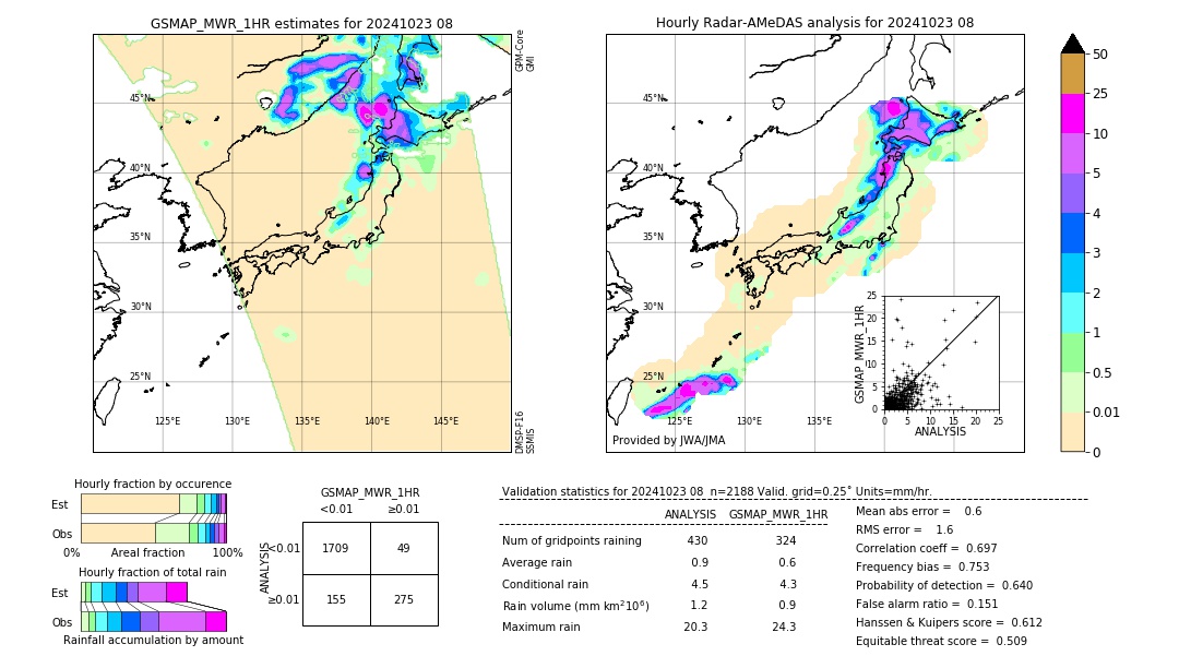 GSMaP MWR validation image. 2024/10/23 08