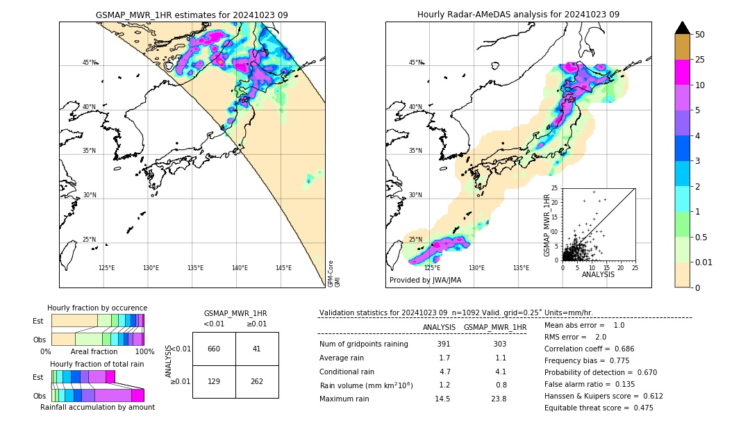 GSMaP MWR validation image. 2024/10/23 09