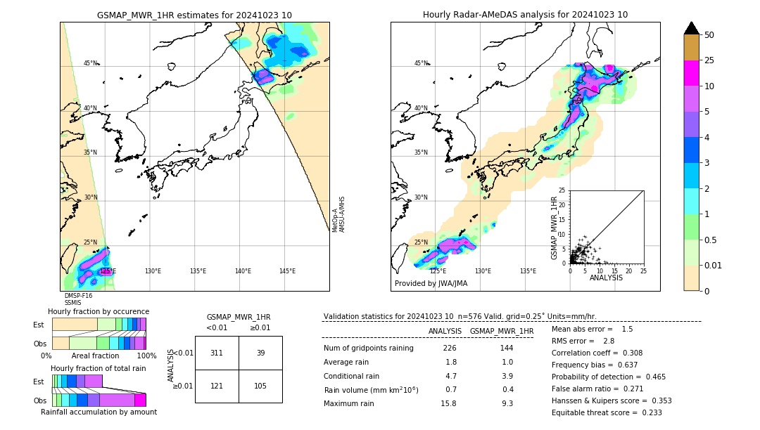 GSMaP MWR validation image. 2024/10/23 10