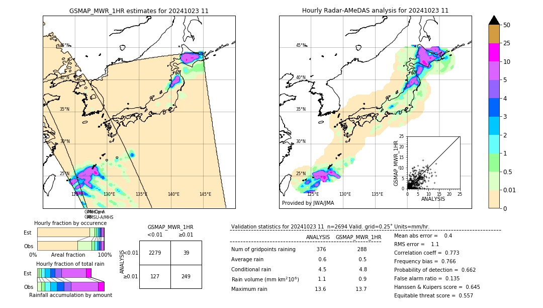 GSMaP MWR validation image. 2024/10/23 11