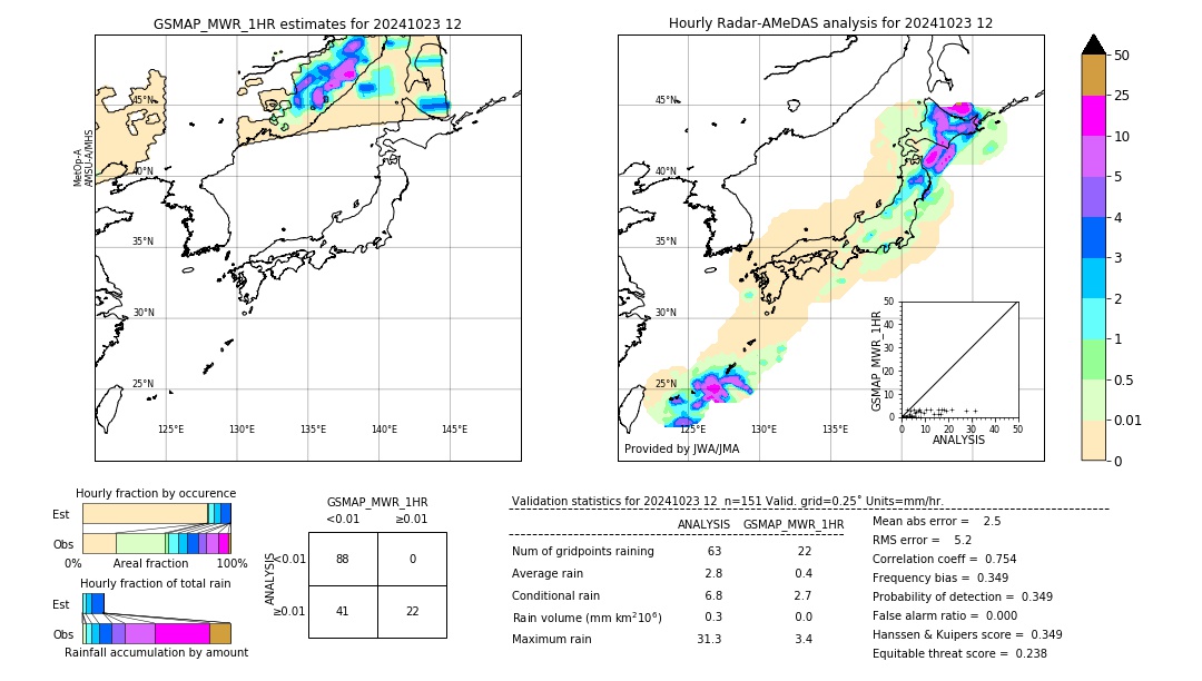 GSMaP MWR validation image. 2024/10/23 12