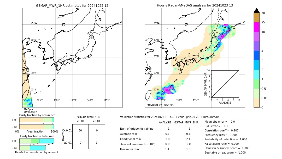 GSMaP MWR validation image. 2024/10/23 13