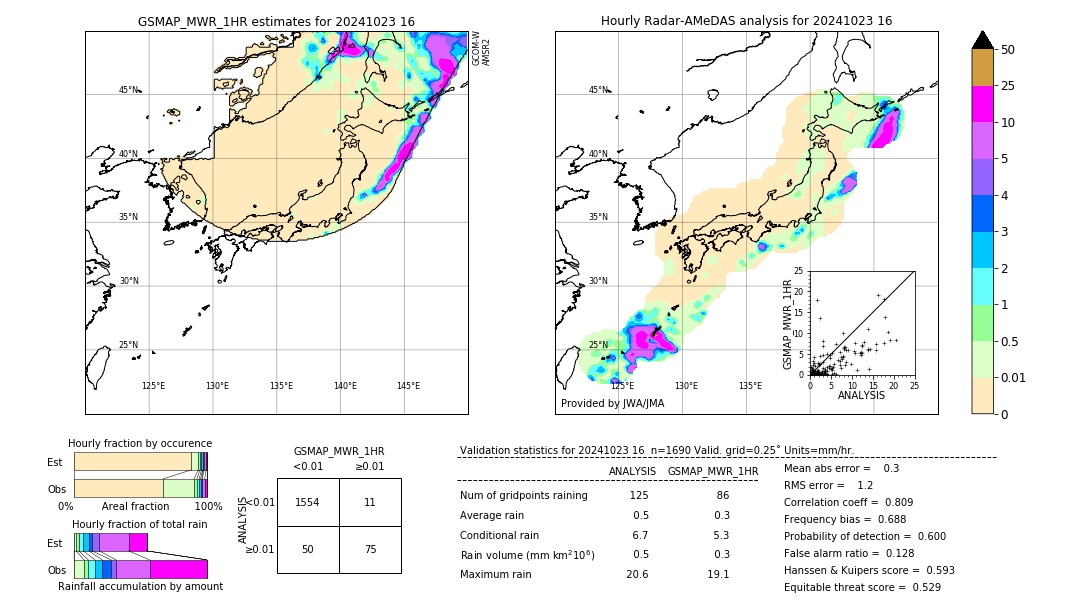 GSMaP MWR validation image. 2024/10/23 16