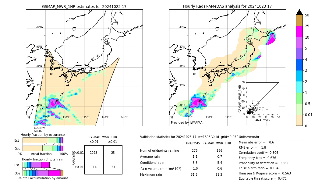 GSMaP MWR validation image. 2024/10/23 17