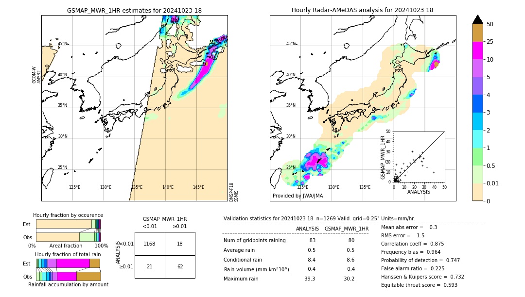 GSMaP MWR validation image. 2024/10/23 18