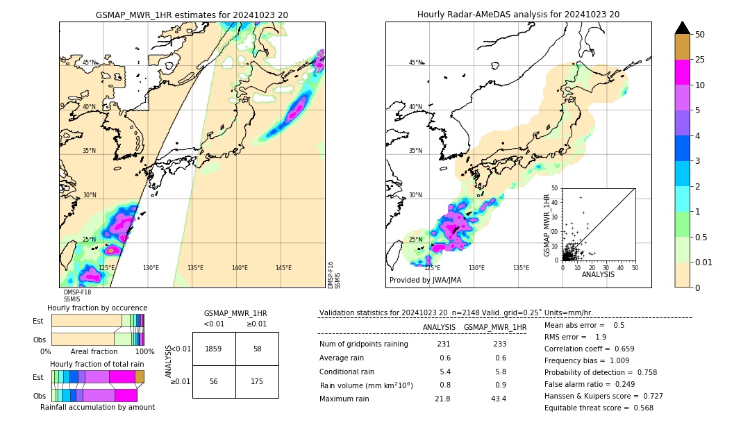 GSMaP MWR validation image. 2024/10/23 20