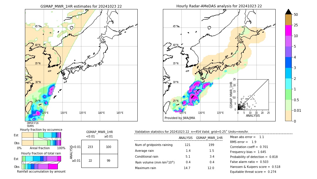 GSMaP MWR validation image. 2024/10/23 22