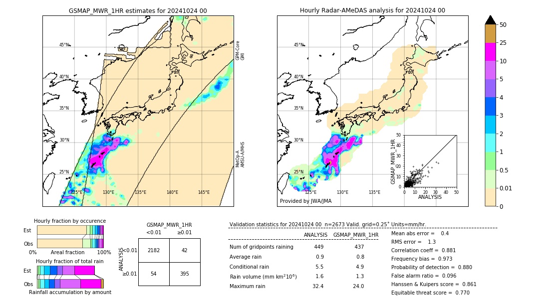 GSMaP MWR validation image. 2024/10/24 00