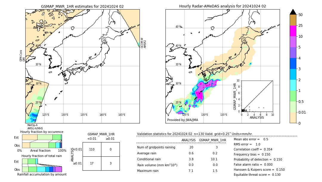 GSMaP MWR validation image. 2024/10/24 02