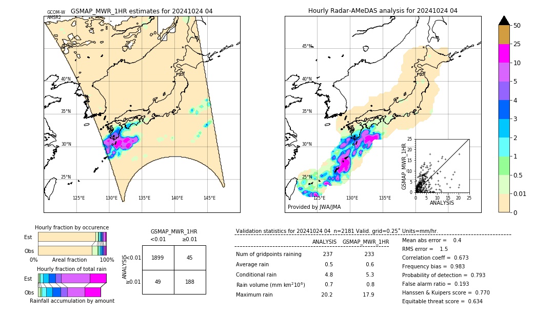 GSMaP MWR validation image. 2024/10/24 04