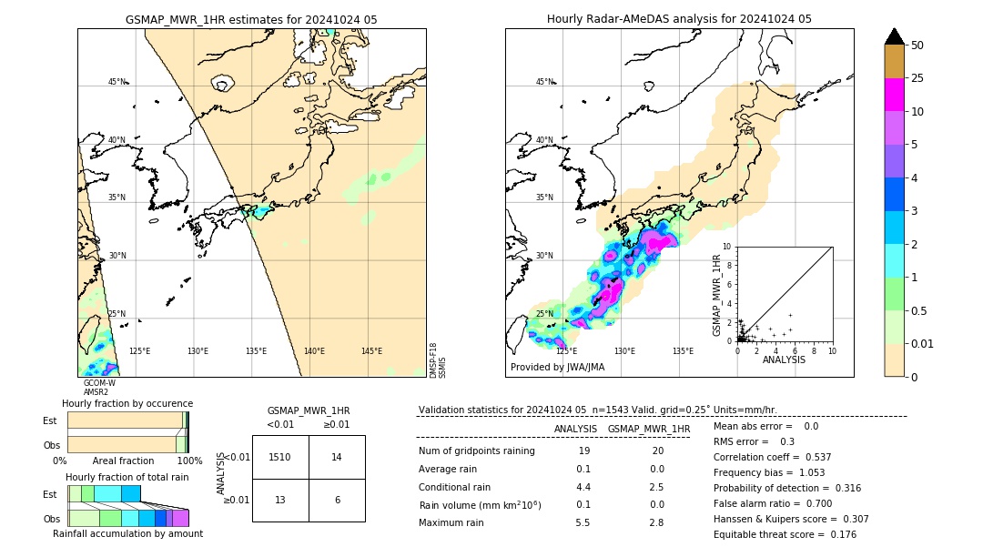 GSMaP MWR validation image. 2024/10/24 05