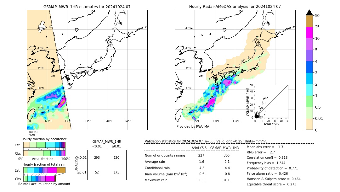 GSMaP MWR validation image. 2024/10/24 07