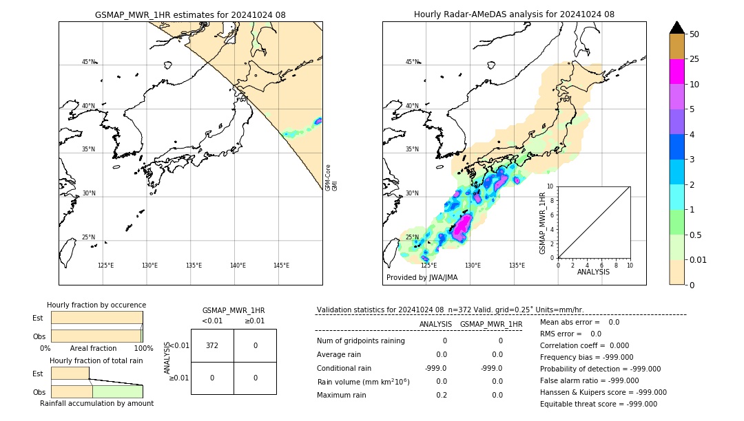 GSMaP MWR validation image. 2024/10/24 08